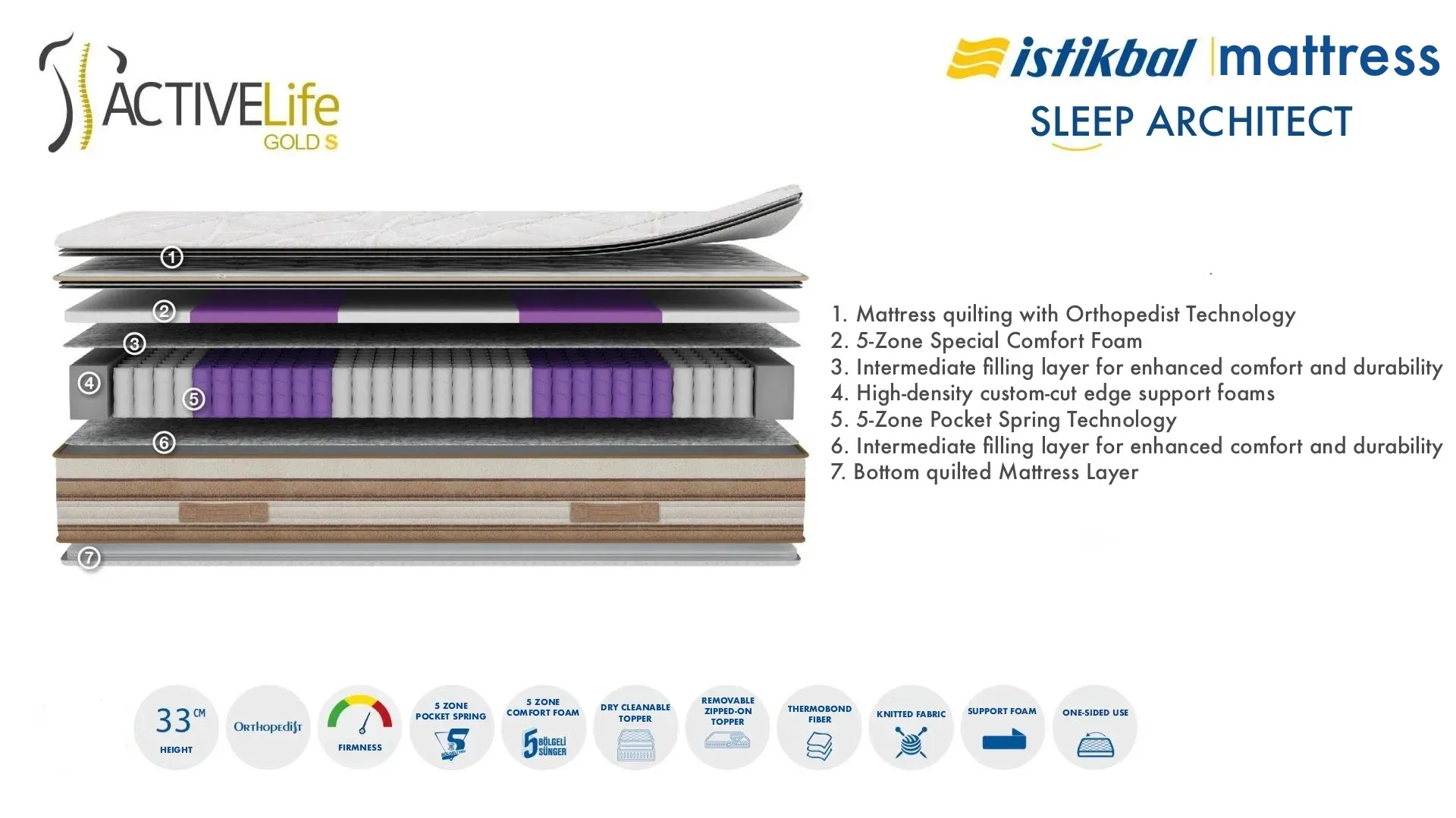Active-Life-Gold-S-Mattress-21