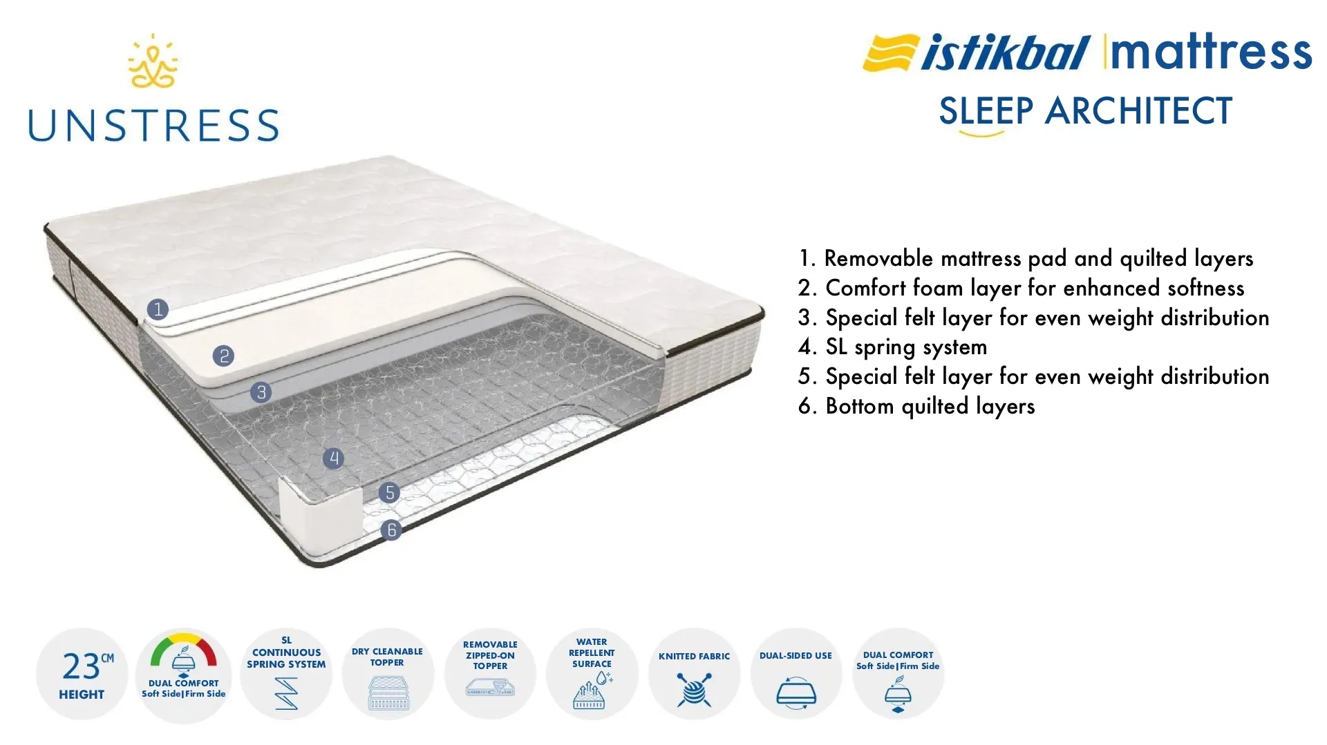 UNSTRESS Mattress-21